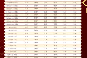Jadwal Imsakiyah Kota Batam dan sekitarnya