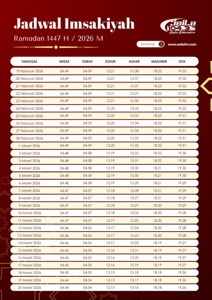 Jadwal Imsakiyah Kota Batam dan sekitarnya